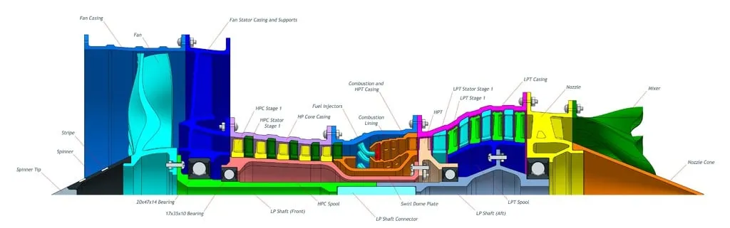 3D打印涡扇喷气发动机模型 | 可动教学模型